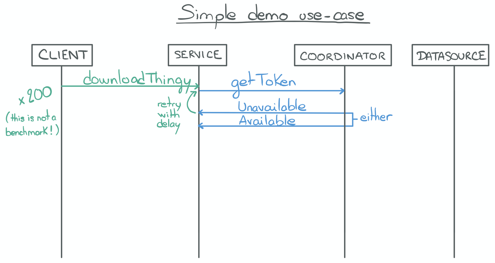 Use case: A proxy server