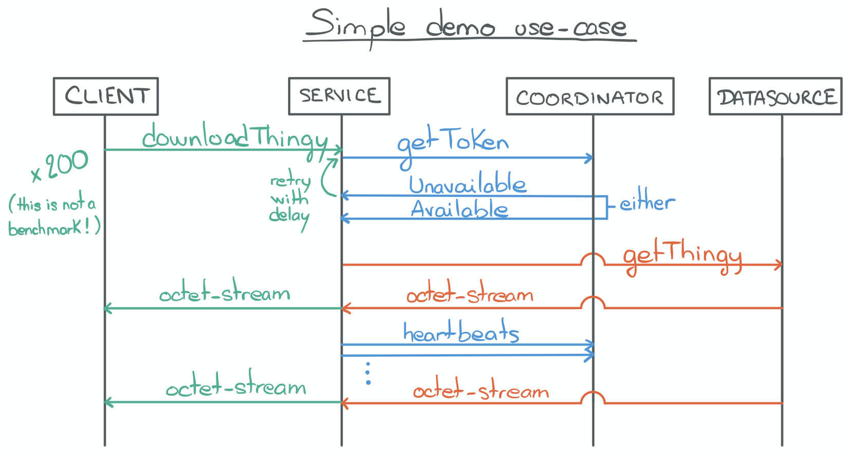 Use case: A proxy server