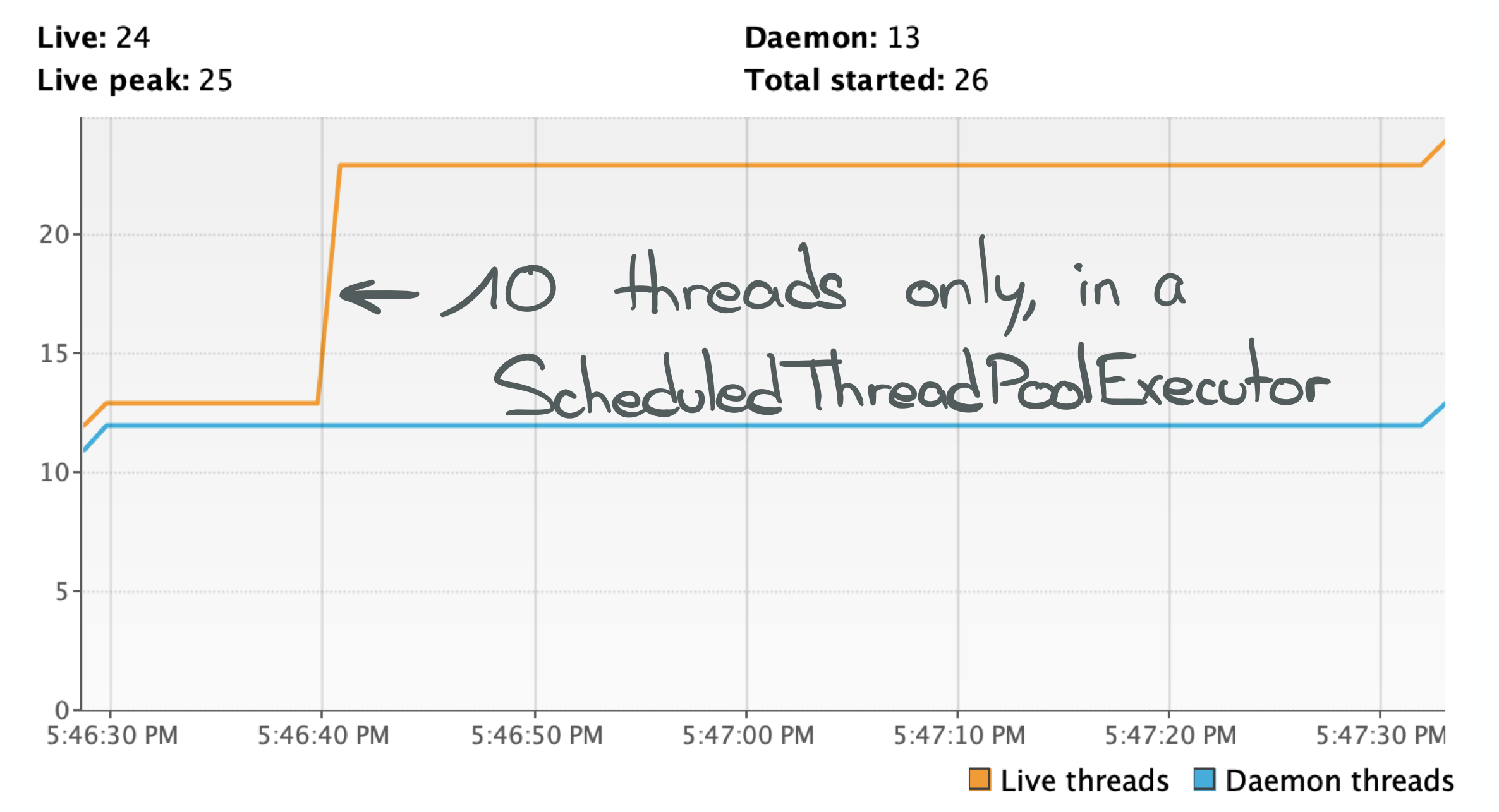 Java NIO implementation threads