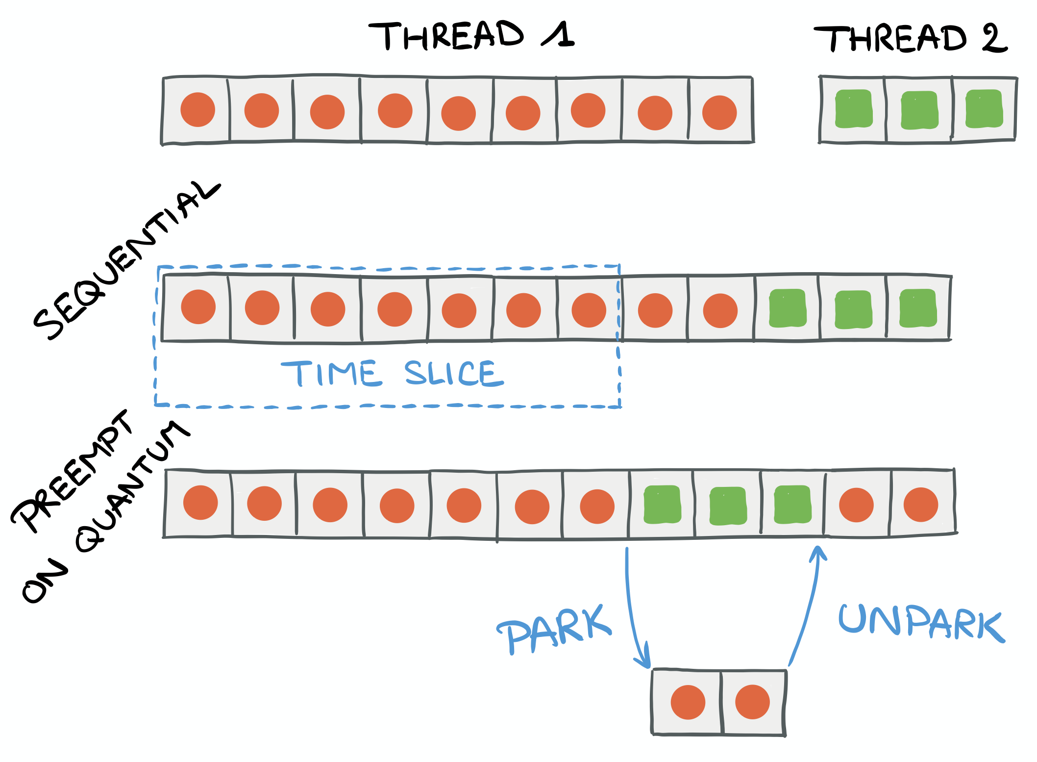 Preemptive scheduling quantum